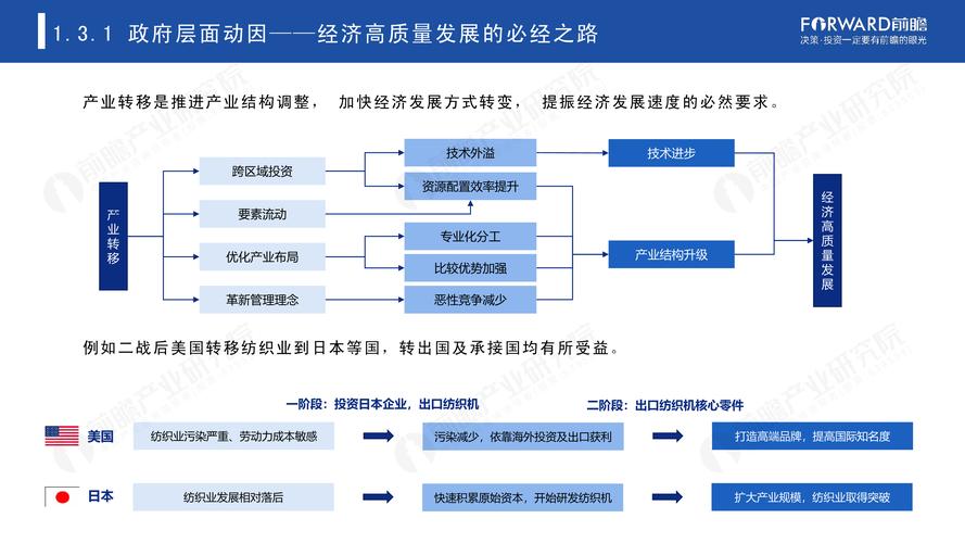 全球产业格局深度调整：中国产业崛起引领新经济潮流