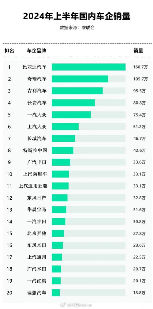 比亚迪汽车出口激增，全球市场需求持续攀升