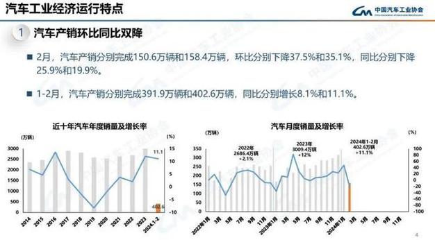 全球新能源汽车需求放缓，去年销量遭遇挑战