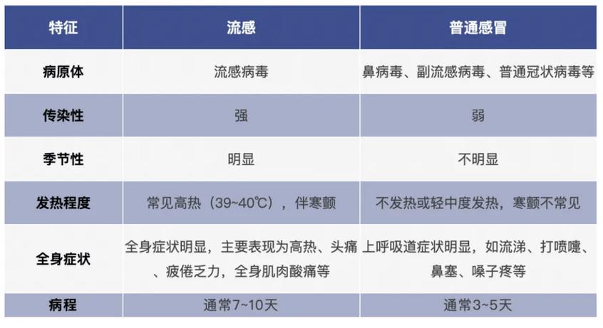 冬季流感高峰来临，专家解答疑虑并提供防控建议