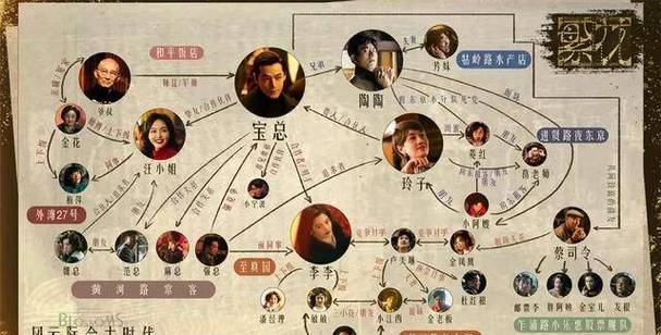 《繁花》迎来热播，观众反响热烈；剧情、演员表现成讨论焦点
