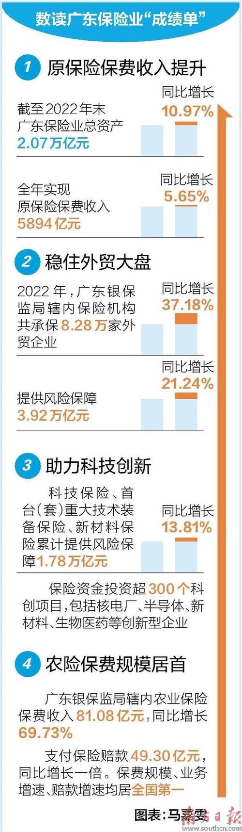 广东经济总量有望突破亿，成首个实现这一目标的省份