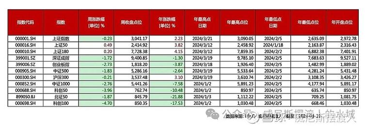 蛇茅上市后价格回调,未见炒作热潮;市场反应冷淡