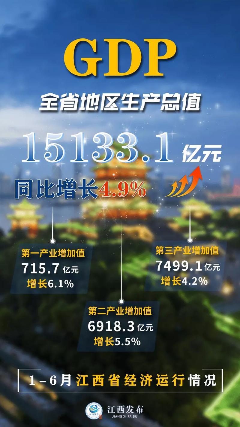 湖北经济展望:预计GDP增长,推动高质量发展