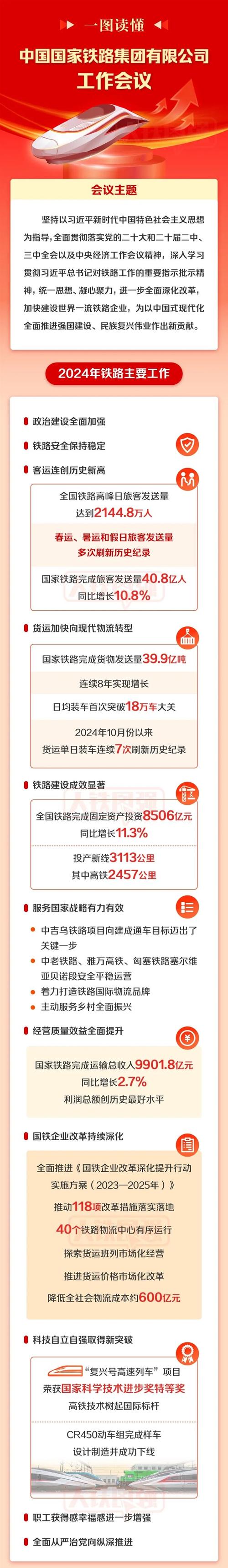 国家铁路局：铁路运输新局面，客货运输高效发展成焦点
