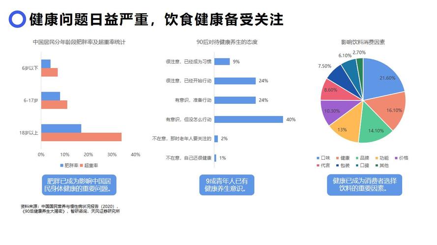 饮料健康化趋势持续升温，消费者需求推动行业革新