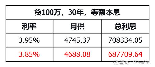 去年我国贷款利率稳步下行，楼市回暖带动消费增长