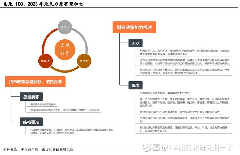 投资新机遇：变革中的市场策略与风险应对