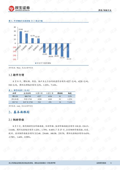 唐山钢铁限产政策放宽，行业影响与未来走势分析